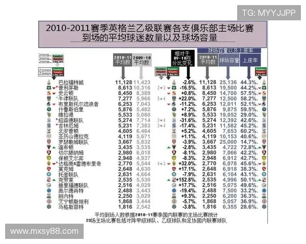 布莱克本俱乐部历史沿革与英格兰足球文化发展探索