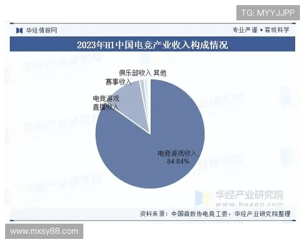 《2025全球电竞赛事新格局:战队转会潮与技术革新助推行业发展》 《2025全球电竞赛事新格局:战队转会潮与技术革新助推行业发展》
