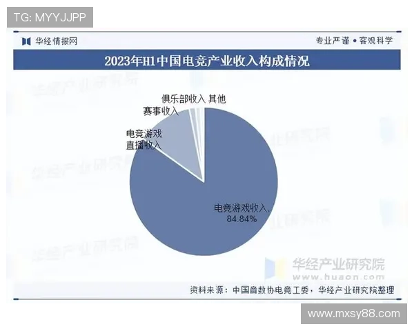 《2025年全球电竞赛事新趋势：虚拟现实技术加速应用与发展》