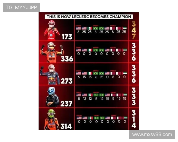 F1赛季重燃战火 各大车队备战激烈争夺新冠军