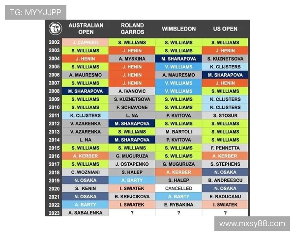 网球赛季高潮来临 2025年四大满贯赛场新星崛起引发热议