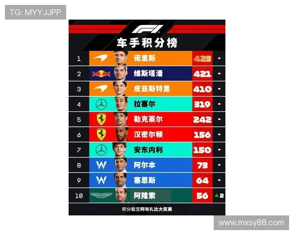 F1赛季精彩回顾：车手排名激烈竞争 引发全球车迷热议